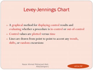 Shift In Quality Control Internal quality control in clinical laboratories hematology(2) | PDF