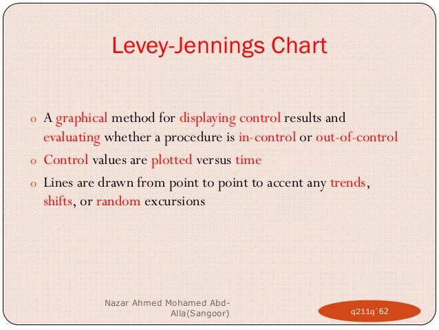 Trend And Shift Of Data In Levey Jennings Chart