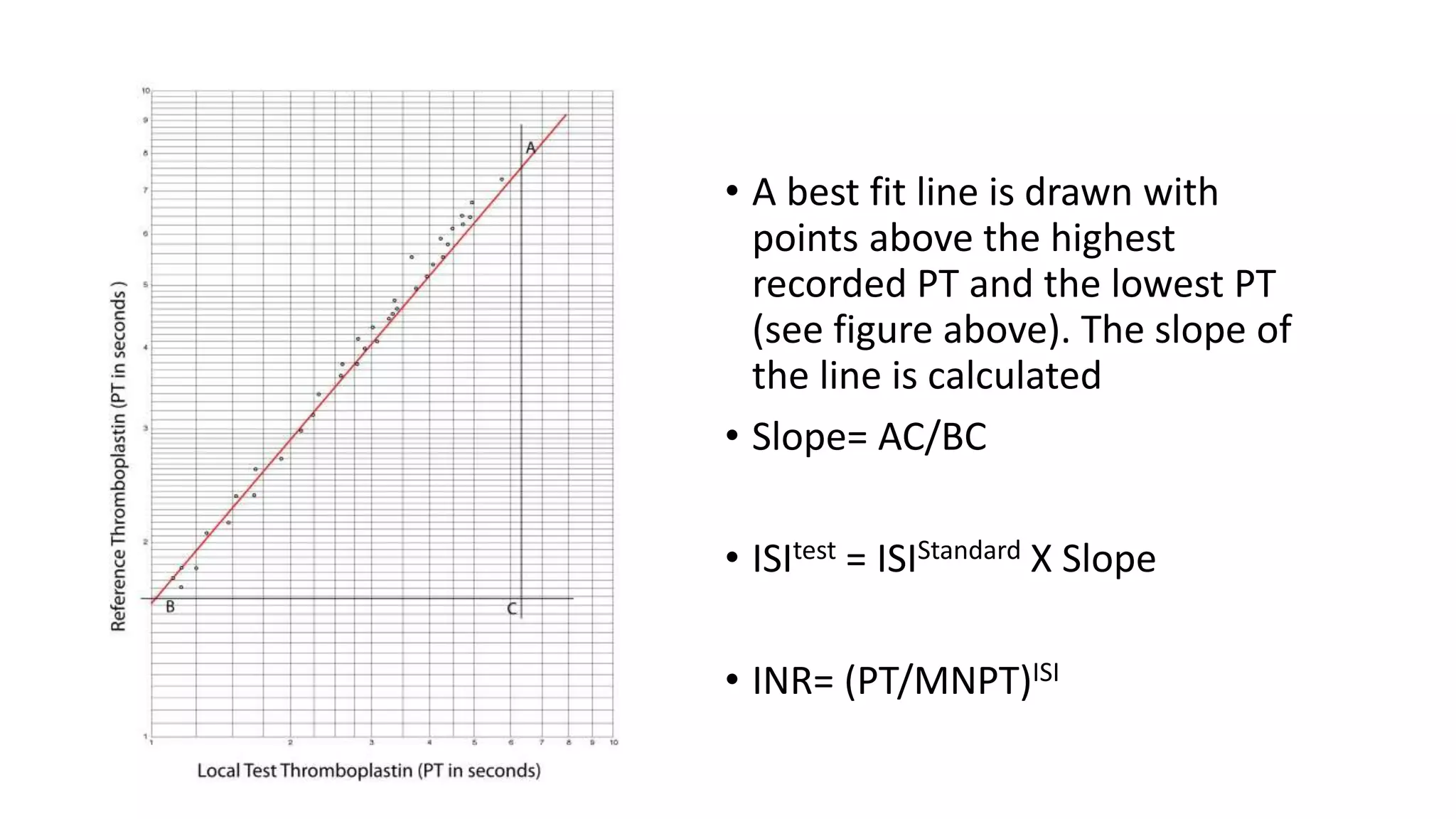• A best fit line is drawn with
points above the highest
recorded PT and the lowest PT
(see figure above). The slope of
the line is calculated
• Slope= AC/BC
• ISItest = ISIStandard X Slope
• INR= (PT/MNPT)ISI
 