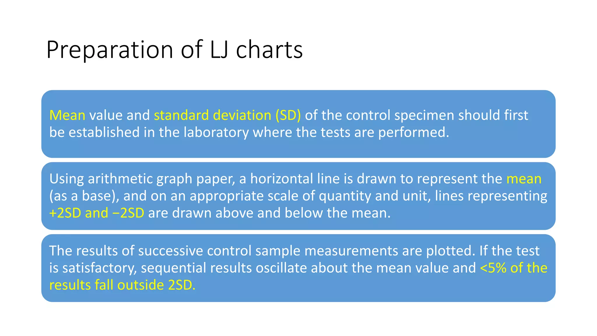 Preparation of LJ charts
Mean value and standard deviation (SD) of the control specimen should first
be established in the laboratory where the tests are performed.
Using arithmetic graph paper, a horizontal line is drawn to represent the mean
(as a base), and on an appropriate scale of quantity and unit, lines representing
+2SD and −2SD are drawn above and below the mean.
The results of successive control sample measurements are plotted. If the test
is satisfactory, sequential results oscillate about the mean value and <5% of the
results fall outside 2SD.
 