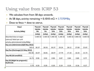 Internal radiation dosimetry | PDF