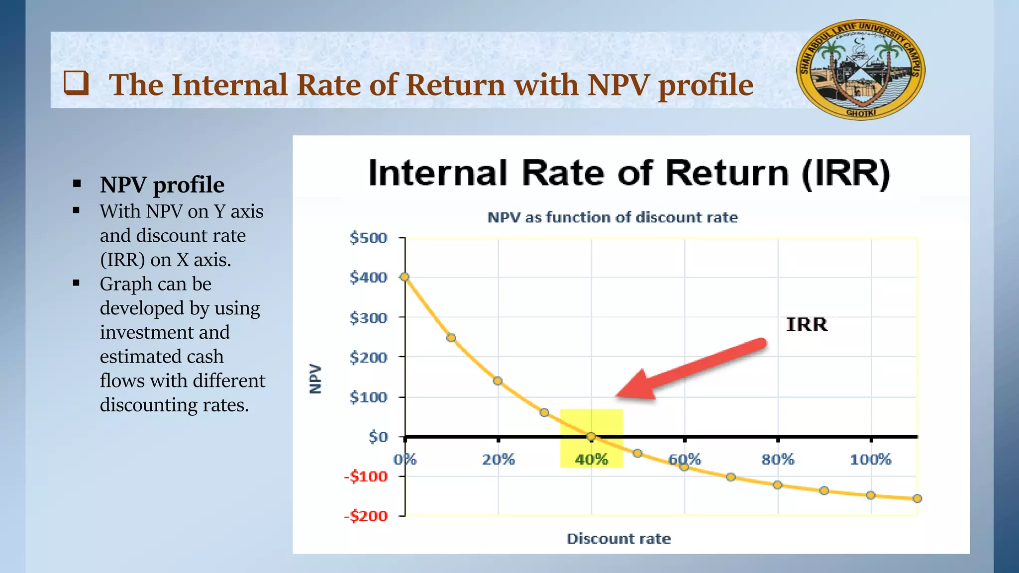  The Internal Rate of Return with NPV profile
 NPV profile
 With NPV on Y axis
and discount rate
(IRR) on X axis.
 Graph can be
developed by using
investment and
estimated cash
flows with different
discounting rates.
 