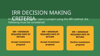 Comprehensive Guide to Internal Rate of Return (IRR) in Project ...
