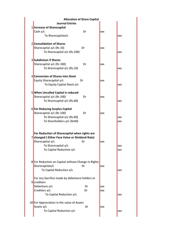 Internal reconstruction entries PDF