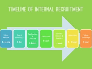 Internal recruitment | PPT