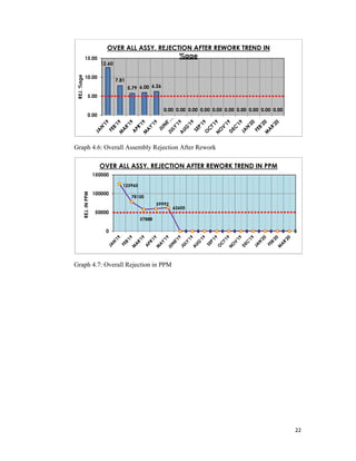 Rework Graph Internal rejection reduction of ups cos line | PDF