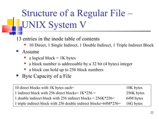 Internal representation of files ppt | PPT