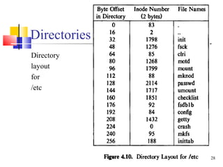 28
Directories (2/2)
Directory
layout
for
/etc
 
