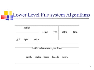 3
Lower Level File system Algorithms
namei
alloc free ialloc ifree
iget iput bmap
buffer allocation algorithms
getblk brel...