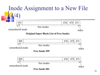 38
Inode Assignment to a New File
(4/4)
535 476 475 471
free inodes
remembered inode
Original Super Block List of Free Ino...