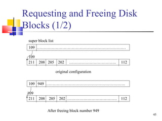 45
Requesting and Freeing Disk
Blocks (1/2)
109 …………………………………………………………
211 208 205 202 …………………………….. 112
109 949 ………………………...