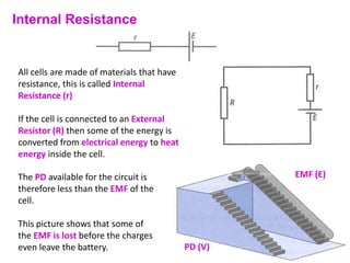 Internal Resistance


All cells are made of materials that have
resistance, this is called Internal
Resistance (r)

If the cell is connected to an External
Resistor (R) then some of the energy is
converted from electrical energy to heat
energy inside the cell.

The PD available for the circuit is                  EMF (E)
therefore less than the EMF of the
cell.

This picture shows that some of
the EMF is lost before the charges
even leave the battery.                     PD (V)             2
 