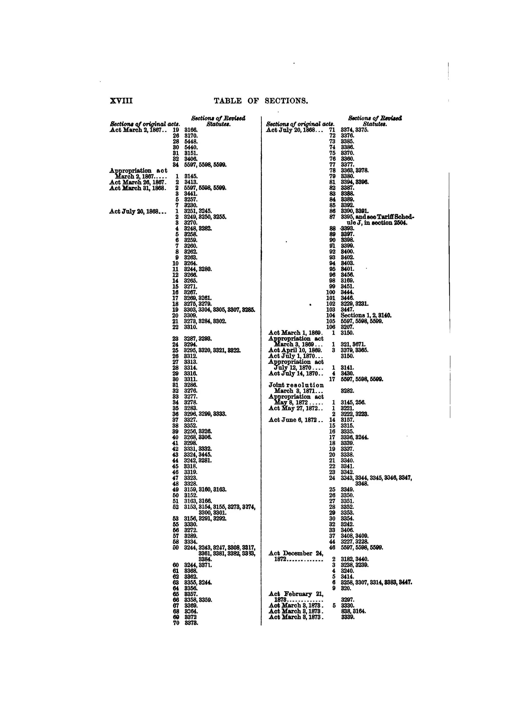 Internal revenue codes of 1879