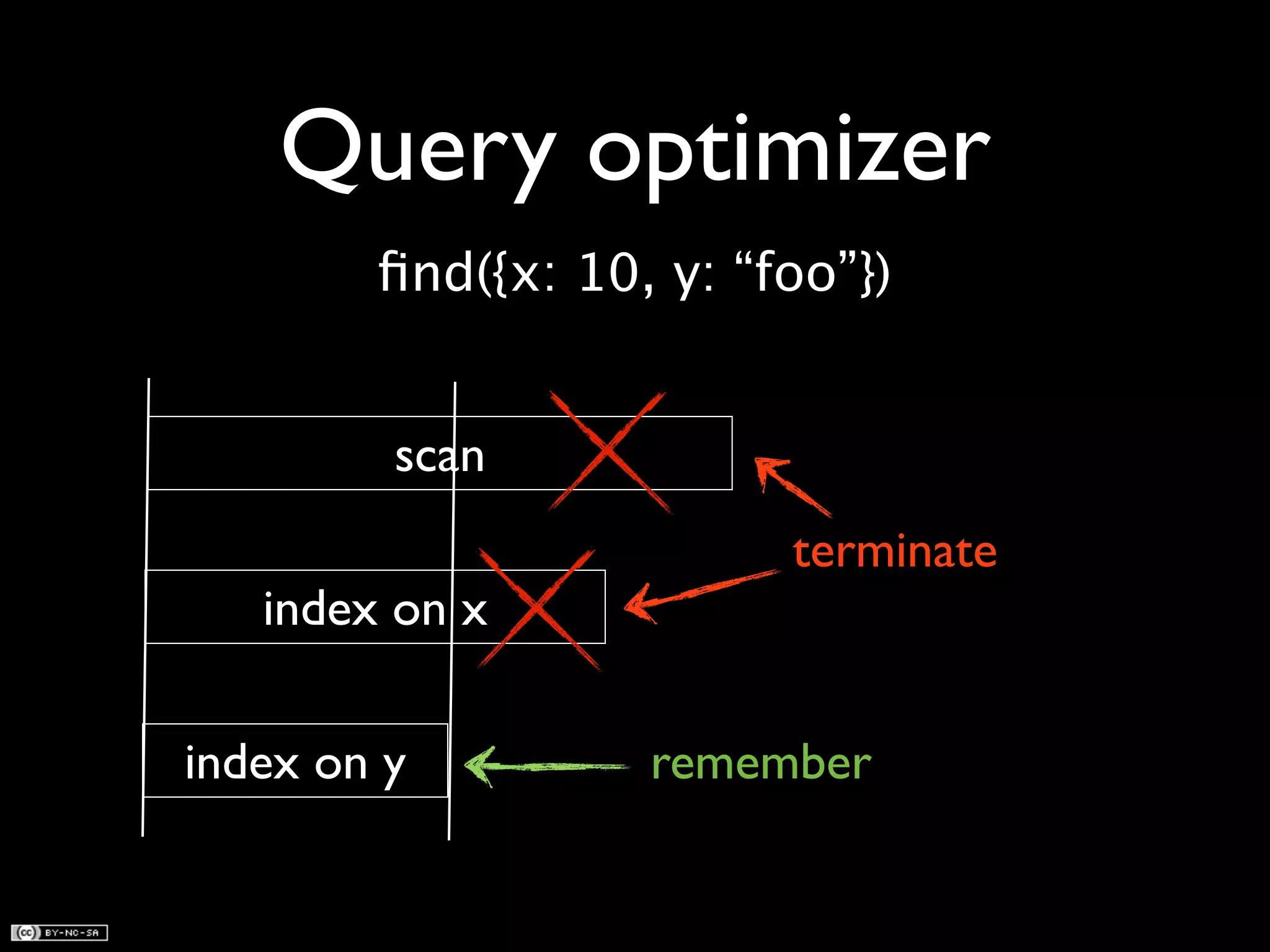 Query optimizer find({x: 10, y: “foo”}) scan terminate index on x index on y remember