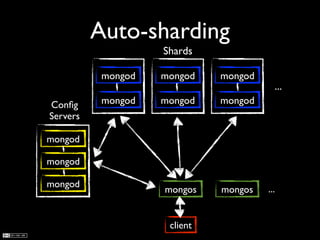 Auto-sharding
                    Shards

           mongod   mongod    mongod
                                         ...
Conﬁg      mongod   mongod    mongod
Servers

mongod

mongod

mongod
                    mongos    mongos   ...


                     client
 