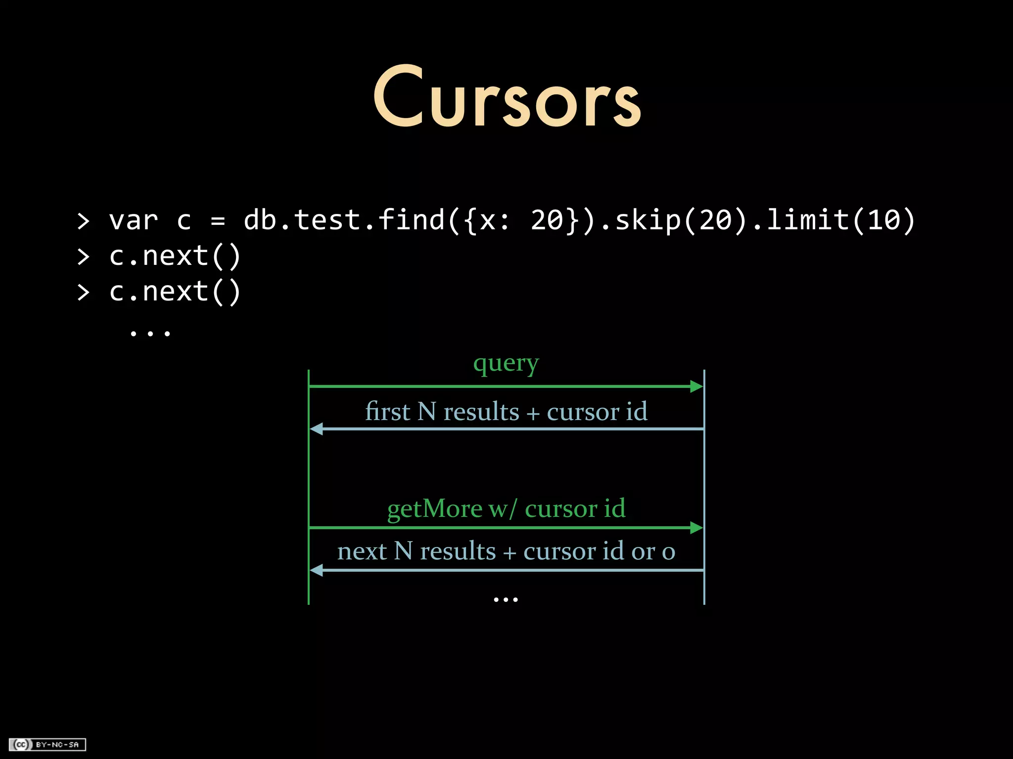 Cursors
>	
  var	
  c	
  =	
  db.test.find({x:	
  20}).skip(20).limit(10)
>	
  c.next()
>	
  c.next()
	
  	
  	
  ...
                                        query
                        ﬁrst	
  N	
  results	
  +	
  cursor	
  id


                           getMore	
  w/	
  cursor	
  id
                    next	
  N	
  results	
  +	
  cursor	
  id	
  or	
  0
                                           ...
 