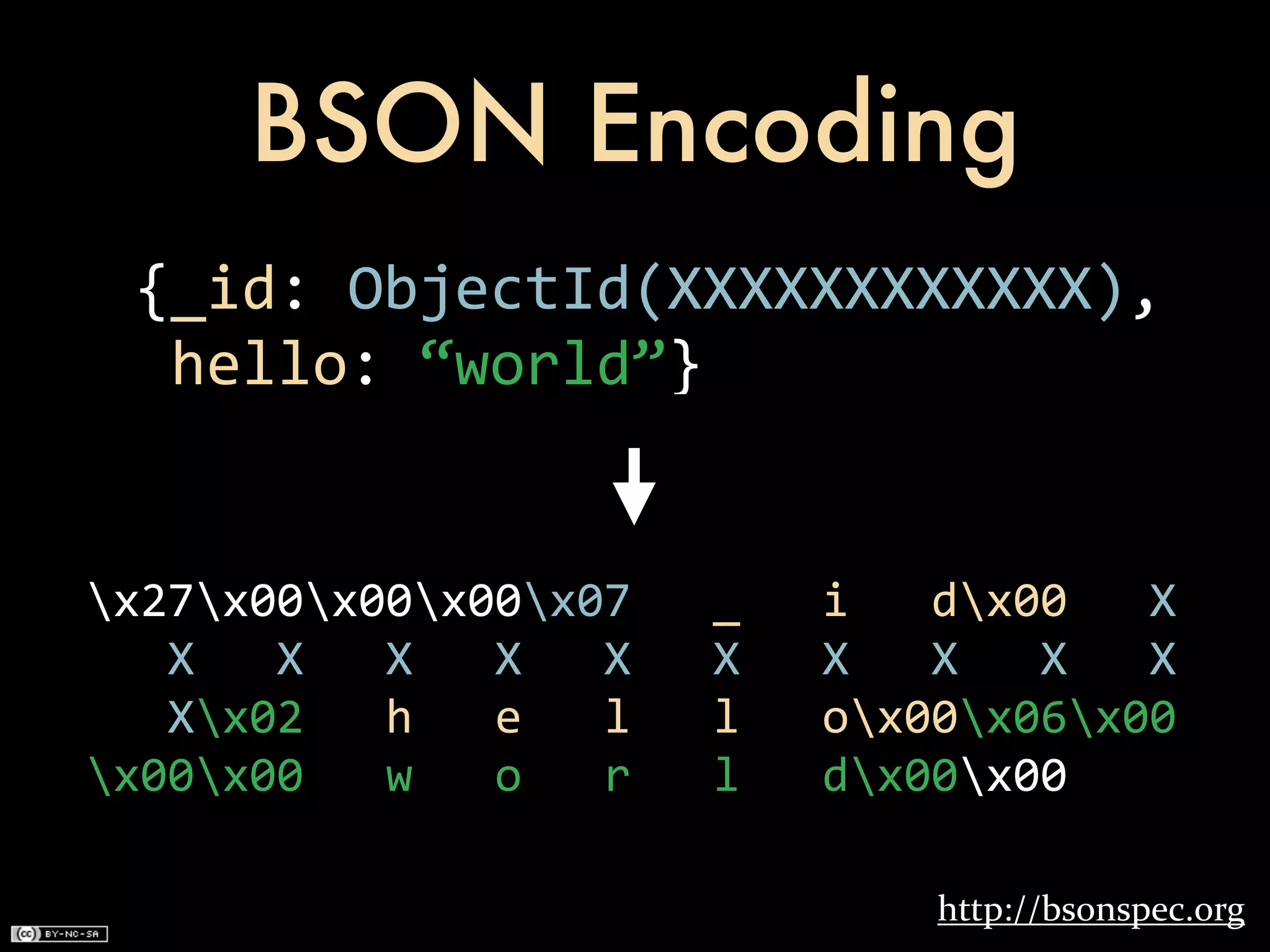 BSON Encoding
     {_id:	
  ObjectId(XXXXXXXXXXXX),
     	
  hello:	
  “world”}


x27x00x00x00x07	
  	
  	
  _	
  	
  	
  i	
  	
  	
  dx00	
  	
  	
  X	
                                                     	
  
	
  	
  	
  X	
  	
  	
  X	
  	
  	
  X	
  	
  	
  X	
  	
  	
  X	
  	
  	
  X	
  	
  	
  X	
  	
  	
  X	
  	
  	
  X	
  	
  	
  X
	
  	
  	
  Xx02	
  	
  	
  h	
  	
  	
  e	
  	
  	
  l	
  	
  	
  l	
  	
  	
  ox00x06x00
x00x00	
  	
  	
  w	
  	
  	
  o	
  	
  	
  r	
  	
  	
  l	
  	
  	
  dx00x00

                                                                                                      http://bsonspec.org
 