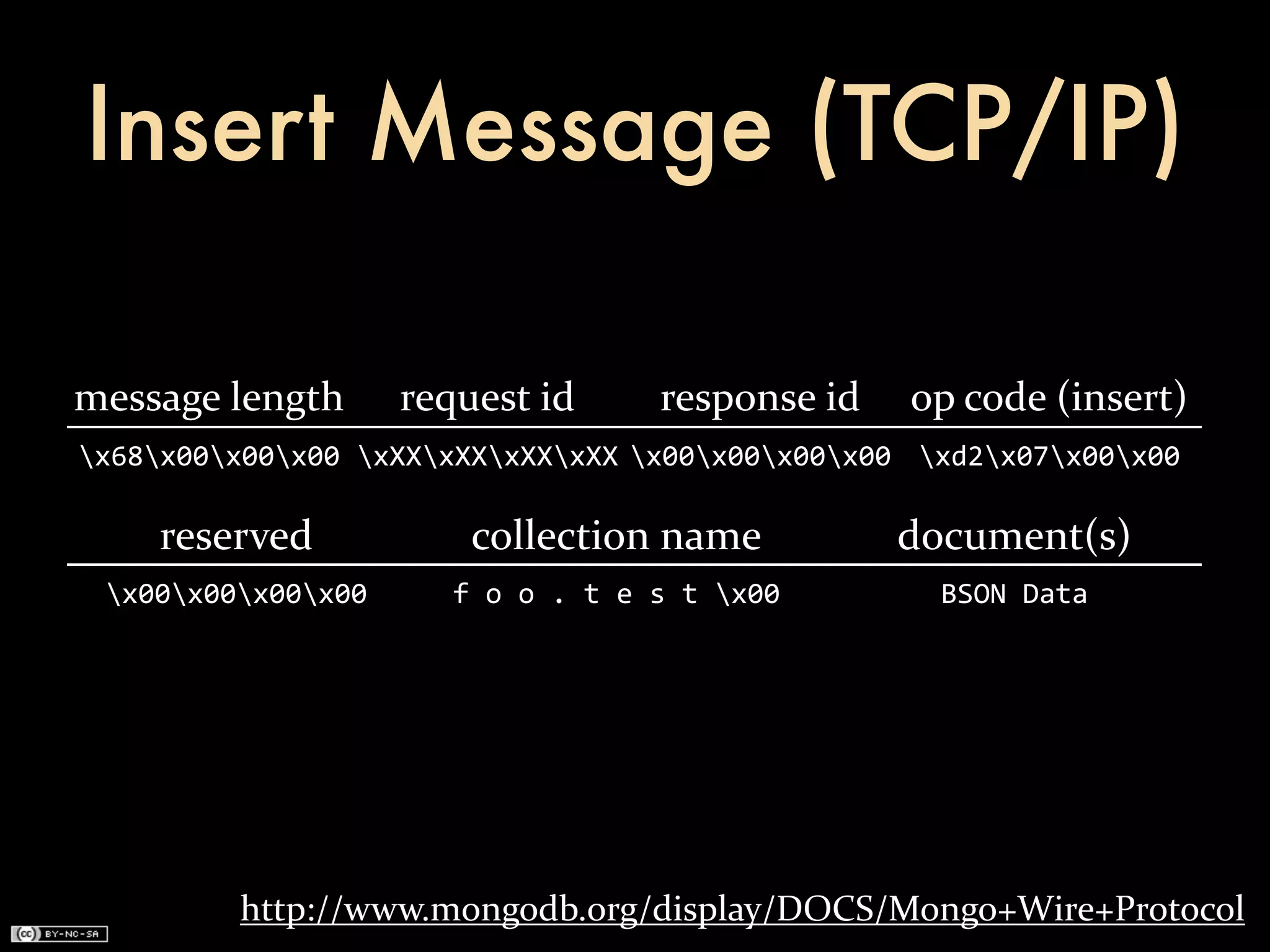 Insert Message (TCP/IP)

message	
  length   request	
  id                 response	
  id      op	
  code	
  (insert)
x68x00x00x00 xXXxXXxXXxXX x00x00x00x00 xd2x07x00x00

     reserved            collection	
  name                           document(s)
 x00x00x00x00      f	
  o	
  o	
  .	
  t	
  e	
  s	
  t	
  x00     BSON	
  Data




          http://www.mongodb.org/display/DOCS/Mongo+Wire+Protocol
 