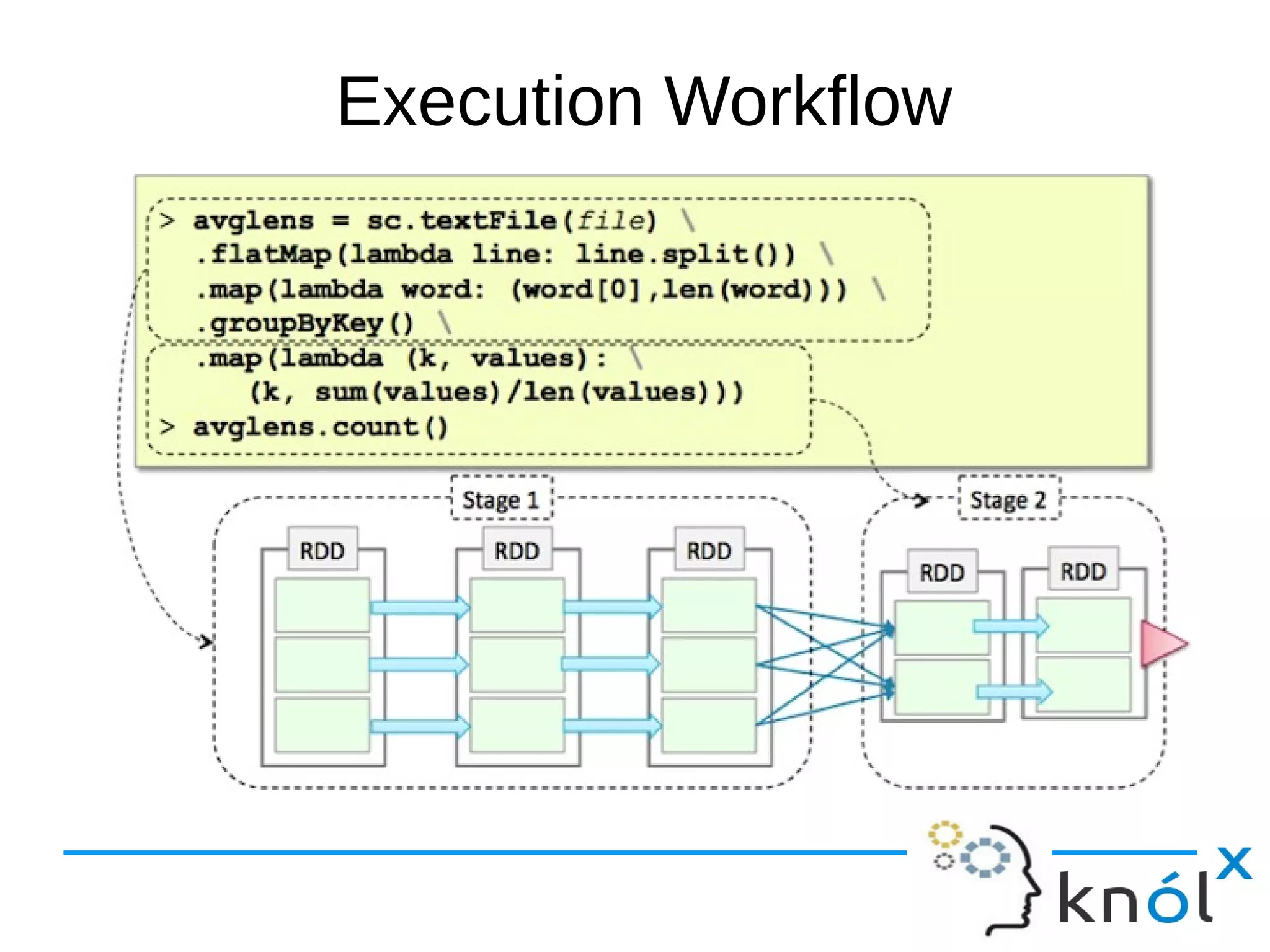Execution Workflow
 