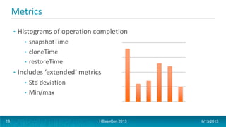 Metrics
• Histograms of operation completion
• snapshotTime
• cloneTime
• restoreTime
• Includes ‘extended’ metrics
• Std deviation
• Min/max
HBaseCon 2013 6/13/201318
 