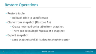 Restore Operations
• Restore table
• Rollback table to specific state
• Clone from snapshot (Restore As)
• Create new read-write table from snapshot
• There can be multiple replicas of a snapshot
• Export snapshot
• Send snapshot and all its data to another cluster
HBaseCon 2013 6/13/201332
 