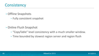 Consistency
• Offline Snapshots
• Fully consistent snapshot
• Online Flush Snapshot
• “CopyTable” level consistency with a much smaller window.
• Time bounded by slowest region server and region flush
HBaseCon 2013 6/13/201349
 