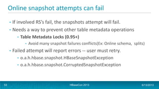 Online snapshot attempts can fail
• If involved RS’s fail, the snapshots attempt will fail.
• Needs a way to prevent other table metadata operations
• Table Metadata Locks (0.95+)
• Avoid many snapshot failures conflicts(Ex: Online schema, splits)
• Failed attempt will report errors -- user must retry.
• o.a.h.hbase.snapshot.HBaseSnapshotException
• o.a.h.hbase.snapshot.CorruptedSnapshotException
HBaseCon 2013 6/13/201353
 