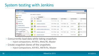 System testing with Jenkins
• Concurrently load data while taking snapshots
• Inject compactions, Kill RS’s, Meta RS, Master
• Create snapshot clones of the snapshots
• Inject Compactions, Kill RS’s, META Rs, Master
HBaseCon 2013 6/13/201356
 