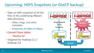 Upcoming: HDFS Snapshots (or DistCP backup)
• Take an hdfs snapshot of all the
files in the underlying HBase’s
data directory.
• Hfiles, hlogs, and other
metadata.
• Snapshots all tables in Hbase
• Cannot Clone tables
• “Restore As”
• Targeted for Hadoop 2.1 /
Hadoop 3.0 DistCP
HLog Append
Flush
Compact
Restart
Recover
HBaseCon 2013 6/13/20136
 