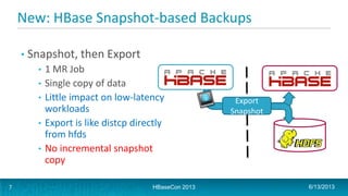 New: HBase Snapshot-based Backups
• Snapshot, then Export
• 1 MR Job
• Single copy of data
• Little impact on low-latency
workloads
• Export is like distcp directly
from hfds
• No incremental snapshot
copy
HBaseCon 2013
Export
Snapshot
6/13/20137
 