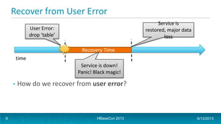 Recover from User Error
• How do we recover from user error?
Recovery Time
time
User Error:
drop ‘table’
Service is
restored, major data
loss
Service is down!
Panic! Black magic!
HBaseCon 2013 6/13/20139
 