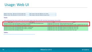 Usage: Web UI
HBaseCon 2013 6/13/201314
 