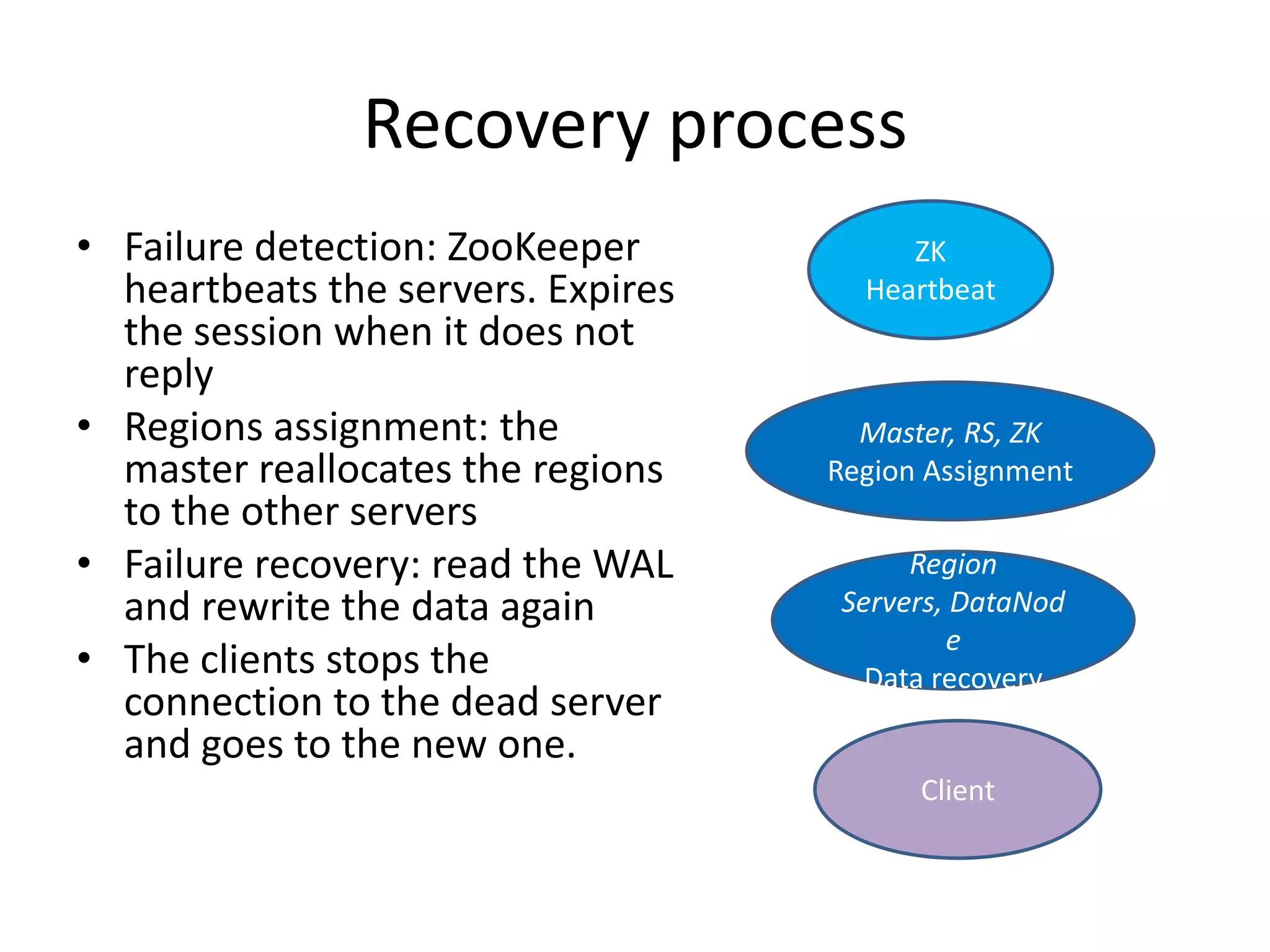 Recovery process
• Failure detection: ZooKeeper
heartbeats the servers. Expires
the session when it does not
reply
• Regions assignment: the
master reallocates the regions
to the other servers
• Failure recovery: read the WAL
and rewrite the data again
• The clients stops the
connection to the dead server
and goes to the new one.
ZK
Heartbeat
Client
Region
Servers, DataNod
e
Data recovery
Master, RS, ZK
Region Assignment
 