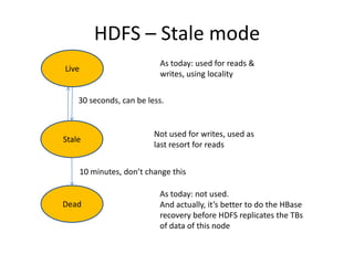 HDFS – Stale mode
Live
Stale
Dead
As today: used for reads &
writes, using locality
Not used for writes, used as
last resort for reads
As today: not used.
And actually, it’s better to do the HBase
recovery before HDFS replicates the TBs
of data of this node
30 seconds, can be less.
10 minutes, don’t change this
 