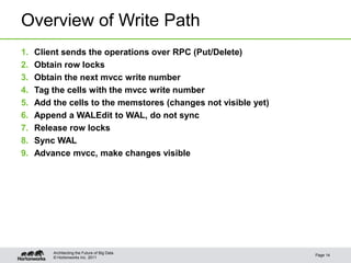 © Hortonworks Inc. 2011
Overview of Write Path
1. Client sends the operations over RPC (Put/Delete)
2. Obtain row locks
3. Obtain the next mvcc write number
4. Tag the cells with the mvcc write number
5. Add the cells to the memstores (changes not visible yet)
6. Append a WALEdit to WAL, do not sync
7. Release row locks
8. Sync WAL
9. Advance mvcc, make changes visible
Page 14
Architecting the Future of Big Data
 