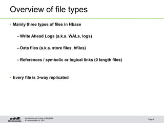 © Hortonworks Inc. 2011
Overview of file types
• Mainly three types of files in Hbase
– Write Ahead Logs (a.k.a. WALs, log...