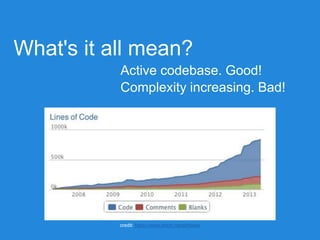 What's it all mean?
Active codebase. Good!
Complexity increasing. Bad!
credit: https://www.ohloh.net/p/hbase
 