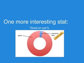 One more interesting stat:
stack
"Good on you"s
everyone
else
 