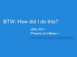 BTW: How did I do this?
JIRA API +
Phoenix on HBase +
http://github.com/ivarley/jirachi
 