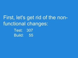 First, let's get rid of the non-
functional changes:
Test:
Build:
307
55
 