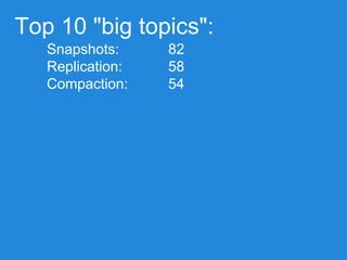Snapshots:
Replication:
Compaction:
Top 10 "big topics":
82
58
54
 