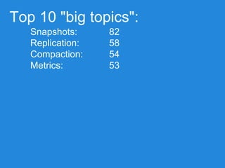 Snapshots:
Replication:
Compaction:
Metrics:
Top 10 "big topics":
82
58
54
53
 