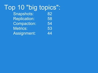 Snapshots:
Replication:
Compaction:
Metrics:
Assignment:
Top 10 "big topics":
82
58
54
53
44
 