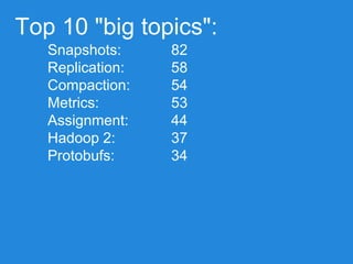 Top 10 "big topics":
Snapshots:
Replication:
Compaction:
Metrics:
Assignment:
Hadoop 2:
Protobufs:
82
58
54
53
44
37
34
 