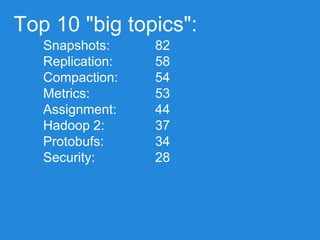 Top 10 "big topics":
Snapshots:
Replication:
Compaction:
Metrics:
Assignment:
Hadoop 2:
Protobufs:
Security:
82
58
54
53
44
37
34
28
 