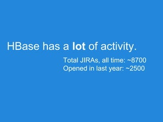 HBase has a lot of activity.
Opened in last year: ~2500
Total JIRAs, all time: ~8700
 