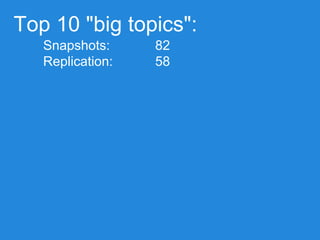 Snapshots:
Replication:
Compaction:
Metrics:
Top 10 "big topics":
82
58
54
53
 