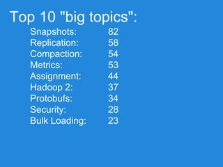 Top 10 "big topics":
Snapshots:
Replication:
Compaction:
Metrics:
Assignment:
Hadoop 2:
Protobufs:
Security:
Bulk Loading:...