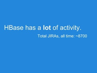 HBase has a lot of activity.
Total JIRAs, all time: ~8700
 