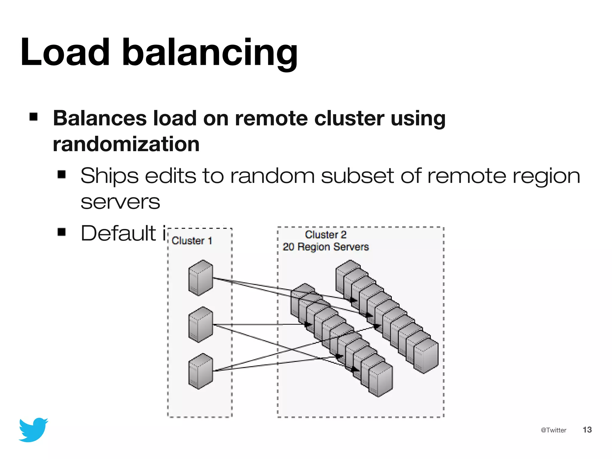 13@Twitter
Load balancing
Balances load on remote cluster using
randomization
Ships edits to random subset of remote region
servers
Default is 10%
 